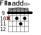 F#madd11+ для гитары - вариант 3