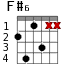 F#6 для гитары - вариант 2