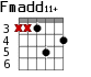 Fmadd11+ для гитары - вариант 3