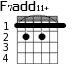 F7add11+ для гитары - вариант 1
