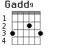 Gadd9 для гитары - вариант 2