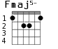 Fmaj5- для гитары - вариант 2