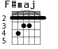 F#maj для гитары - вариант 2