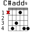 C#add9 для гитары - вариант 2