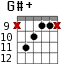 G#+ для гитары - вариант 8