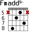 Fmadd9- для гитары - вариант 4