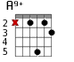 A9+ для гитары - вариант 3