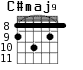C#maj9 для гитары - вариант 3