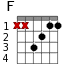F для гитары - вариант 3