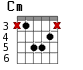 Cm для гитары - вариант 5