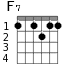 F7 для гитары - вариант 3