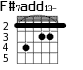 F#7add13- для гитары - вариант 3