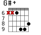 G#+ для гитары - вариант 7