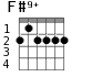 F#9+ для гитары - вариант 2