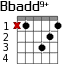 Bbadd9+ для гитары - вариант 1