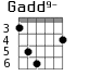 Gadd9- для гитары - вариант 3