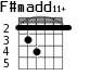 F#madd11+ для гитары - вариант 1