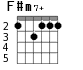 F#m7+ для гитары - вариант 3