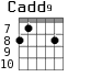 Cadd9 для гитары - вариант 8