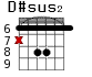 D#sus2 для гитары - вариант 2