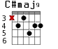 C#maj9 для гитары - вариант 4