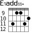 E7add11+ для гитары - вариант 7