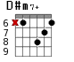 D#m7+ для гитары - вариант 4