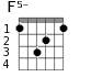 Варианты аккорда F5-