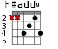 F#add9 для гитары - вариант 3