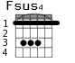 Fsus4 для гитары - вариант 1