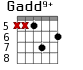 Gadd9+ для гитары - вариант 5