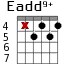 Eadd9+ для гитары - вариант 4