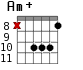 Am+ для гитары - вариант 6