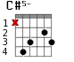 Варианты аккорда C#5-
