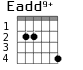 Eadd9+ для гитары - вариант 2