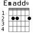 Варианты аккорда Emadd9