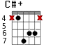 C#+ для гитары - вариант 3