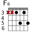 F6 для гитары - вариант 4