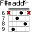 F#madd9- для гитары - вариант 4