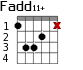 Fadd11+ для гитары - вариант 2