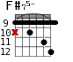 F#75- для гитары - вариант 7