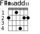 F#m6add11 для гитары - вариант 4