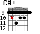 C#+ для гитары - вариант 7