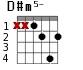 D#m5- для гитары - вариант 2