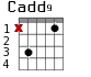 Cadd9 для гитары - вариант 2