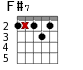 F#7 для гитары - вариант 4