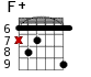 F+ для гитары - вариант 7