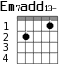 Em7add13- для гитары - вариант 1