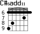 Варианты аккорда C#6add11