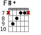 F#+ для гитары - вариант 8